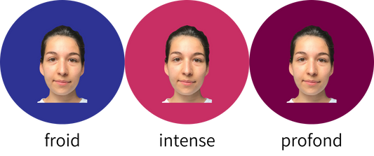 Concrètement la colorimétrie, comment ça marche ?